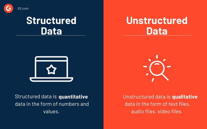 Structured Vs Unstructured Data – What's The Difference?